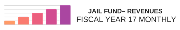 Jail Fund - Revenues Fiscal Year 17 Monthly