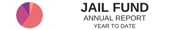 Jail Fund - Annual Report Year to Date