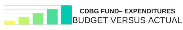 CDBG Fund - Expenditures Budget Versus Actual