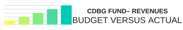 CDBG Fund - Revenues Budget Versus Actual