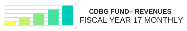 CDBG Fund - Revenues Fiscal Year 17 Monthly