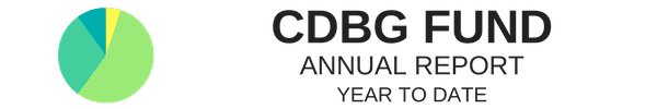 CDBG Fund - Annual Report Year to Date