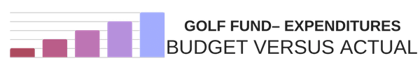Golf Fund - Expenditures Budget Versus Actual