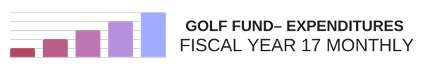 Golf Fund - Expenditures Fiscal Year 17 Monthly