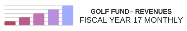 Golf Fund - Revenues Fiscal Year 17 Monthly