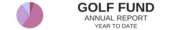 Golf Fund - Annual Report Year to Date
