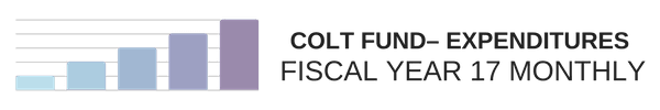 COLT Fund - Expenditures Fiscal Year 17 Monthly
