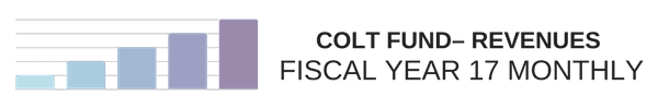 COLT Fund - Revenues Fiscal Year 17 Monthly