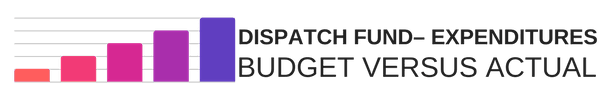 Dispatch Fund - Expenditures Budget Versus Actual