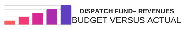 Dispatch Fund - Revenues Budget Versus Actual