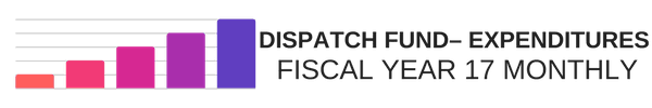 Dispatch Fund - Expenditures Fiscal Year 17 Monthly