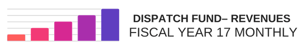 Dispatch Fund - Revenues Fiscal Year 17 Monthly