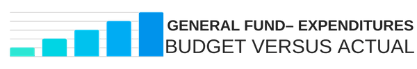 General Fund - Expenditures Budget Versus Actual