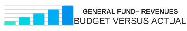 General Fund - Revenues Budget Versus Actual