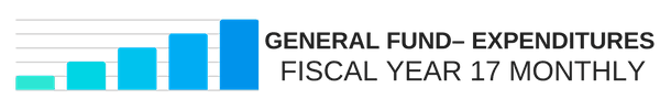General Fund - Expenditures Fiscal Year 17 Monthly