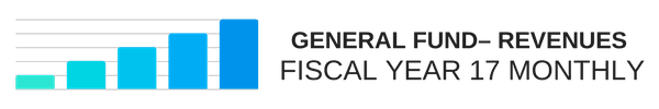 General Fund - Revenues Fiscal Year 17 Monthly