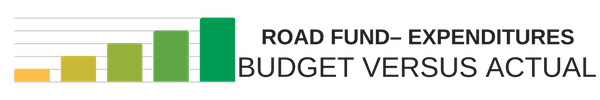 Road Fund - Expenditures Budget Versus Actual