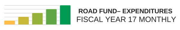 Road Fund - Expenditures Fiscal Year 17 Monthly
