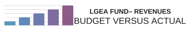 LGEA Fund - Revenues Budget Versus Actual