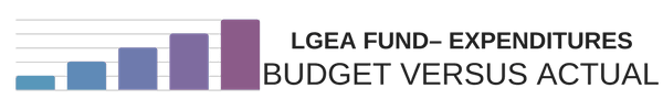 LGEA Fund - Expenditures Budget Versus Actual