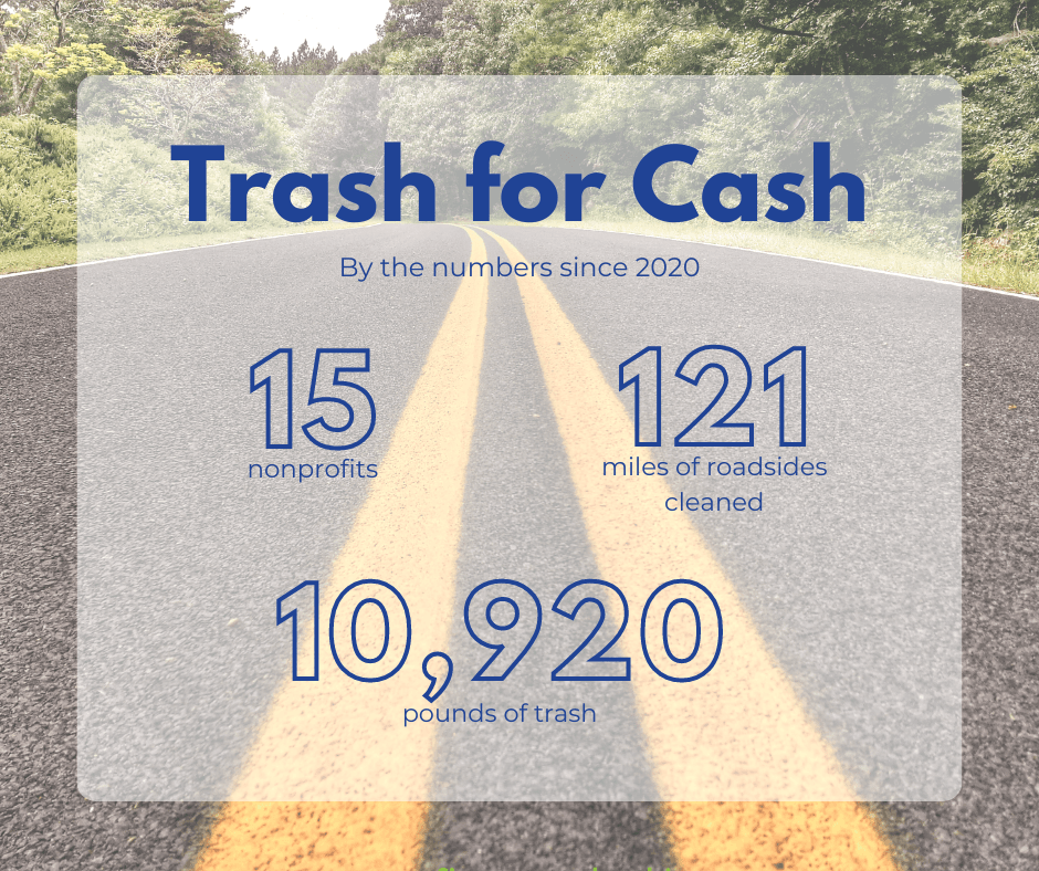 Infographic with totals from Trash for Cash since 2020