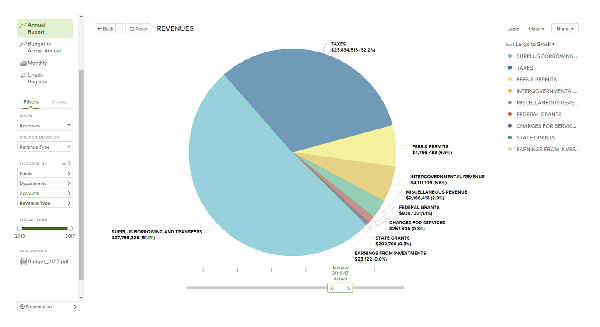 OpenGov Example Revenues Graph
